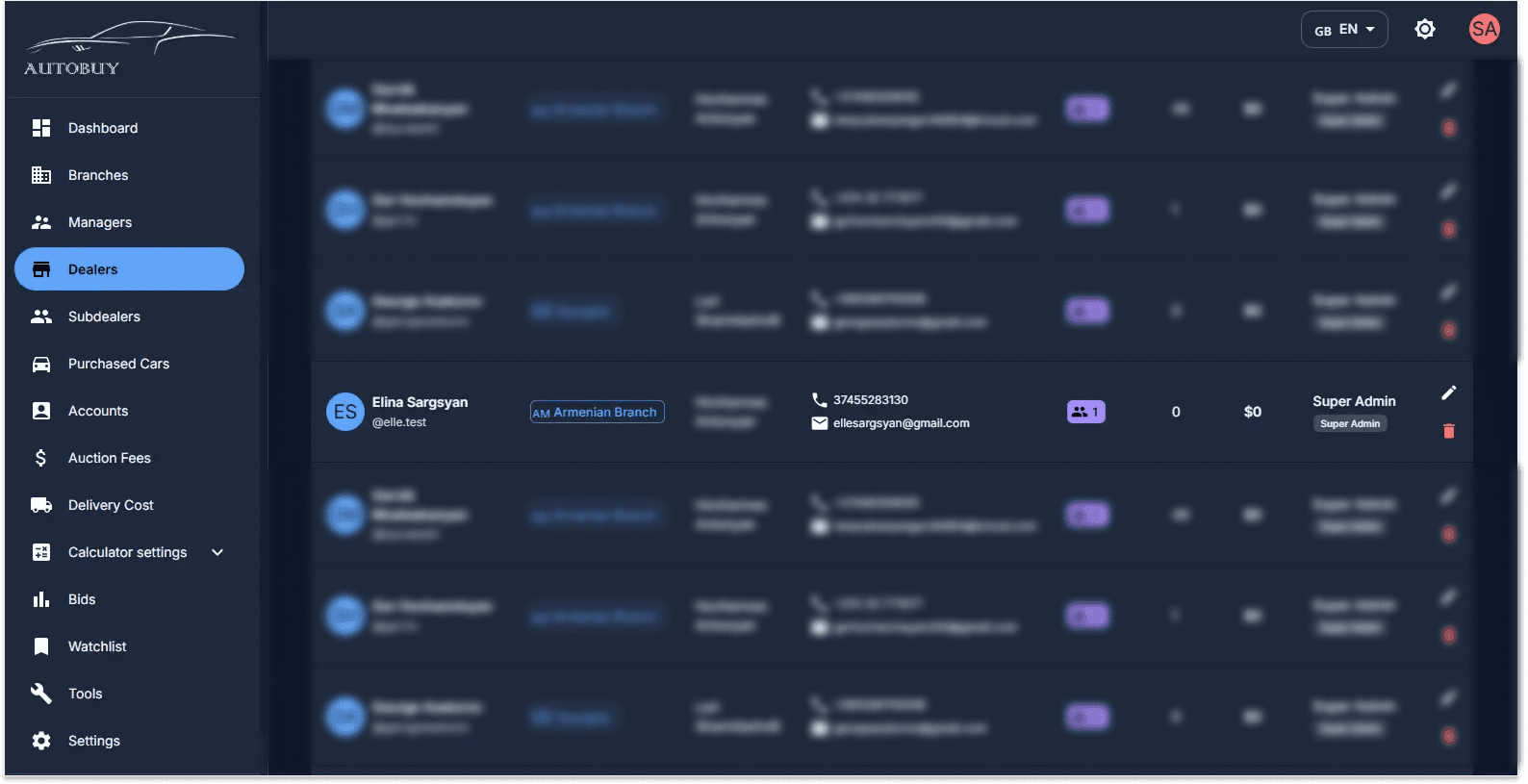 Admin Panel — 5-Tier RBAC, Branch Management, Dealer Profiles