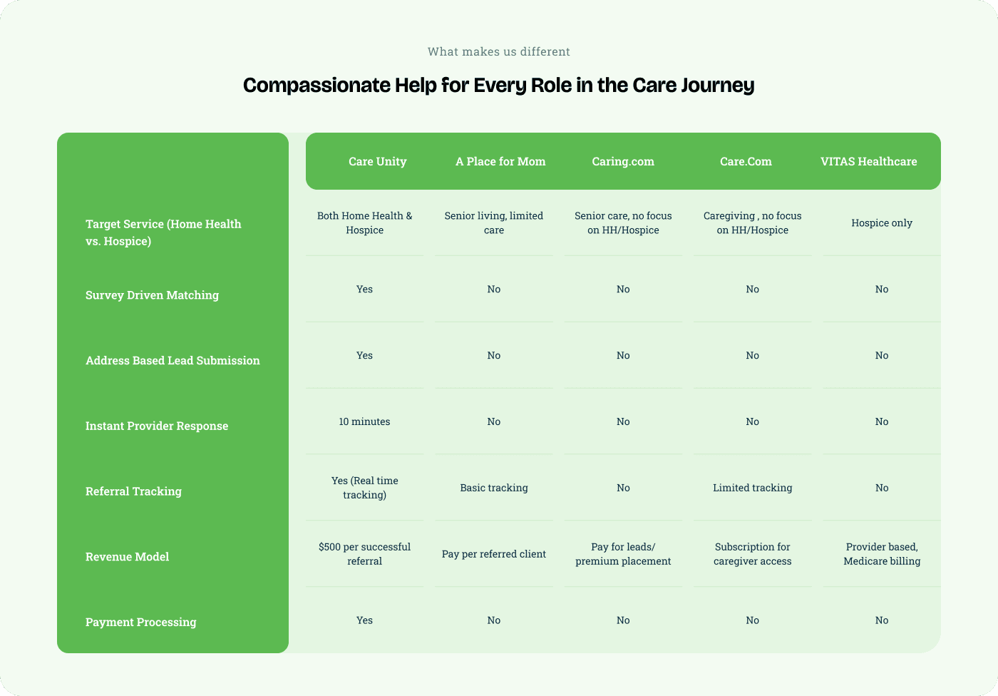 Competitive matrix