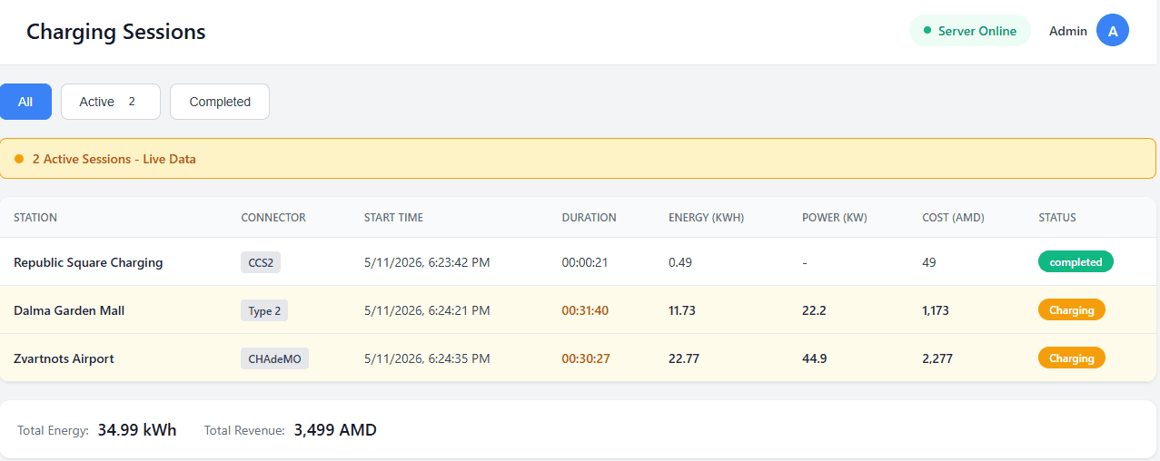 MVP Admin Panel — Transactions