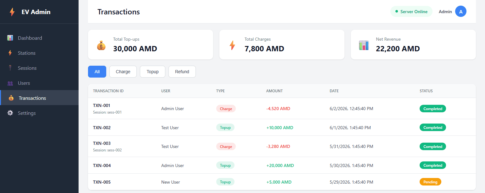 MVP Web — Station Map
