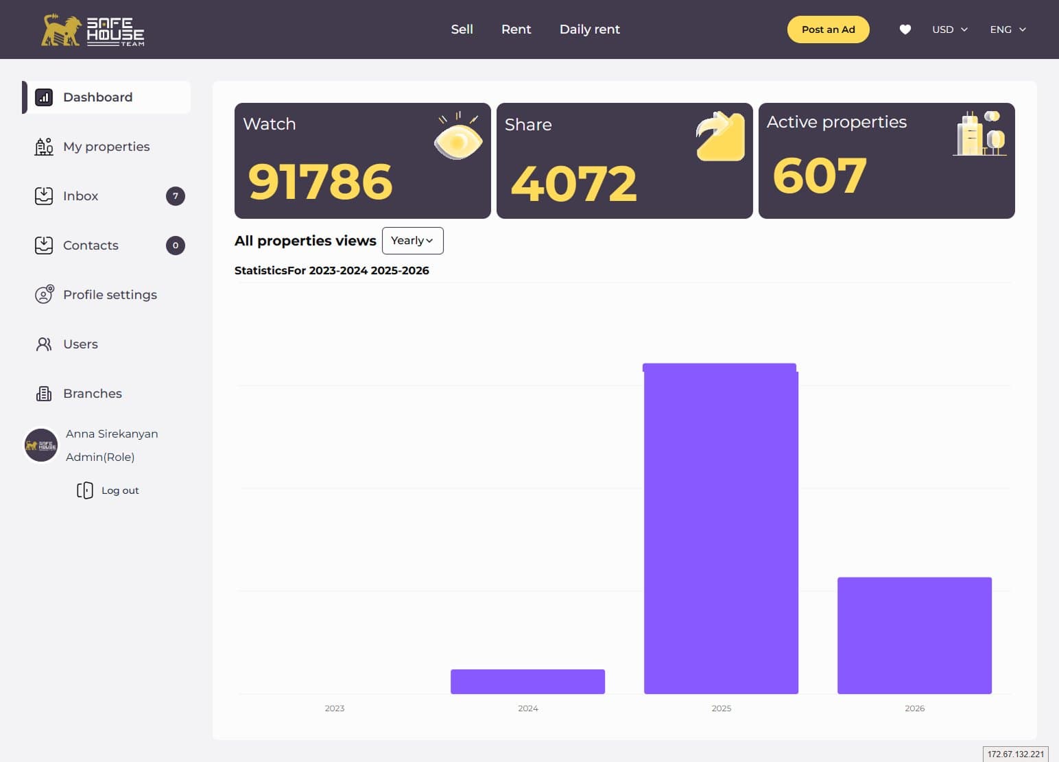 Analytics dashboard